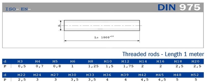thông số kĩ thuật ty ren M10